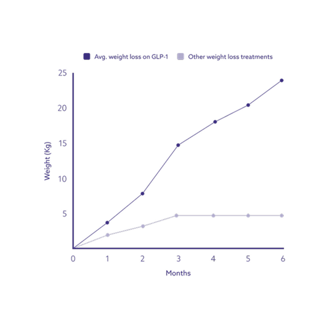 Example Blocks - William Image